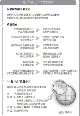 互聯(lián)網(wǎng)金融有了基本法 十部委明確一行三會(huì)職責(zé)分工